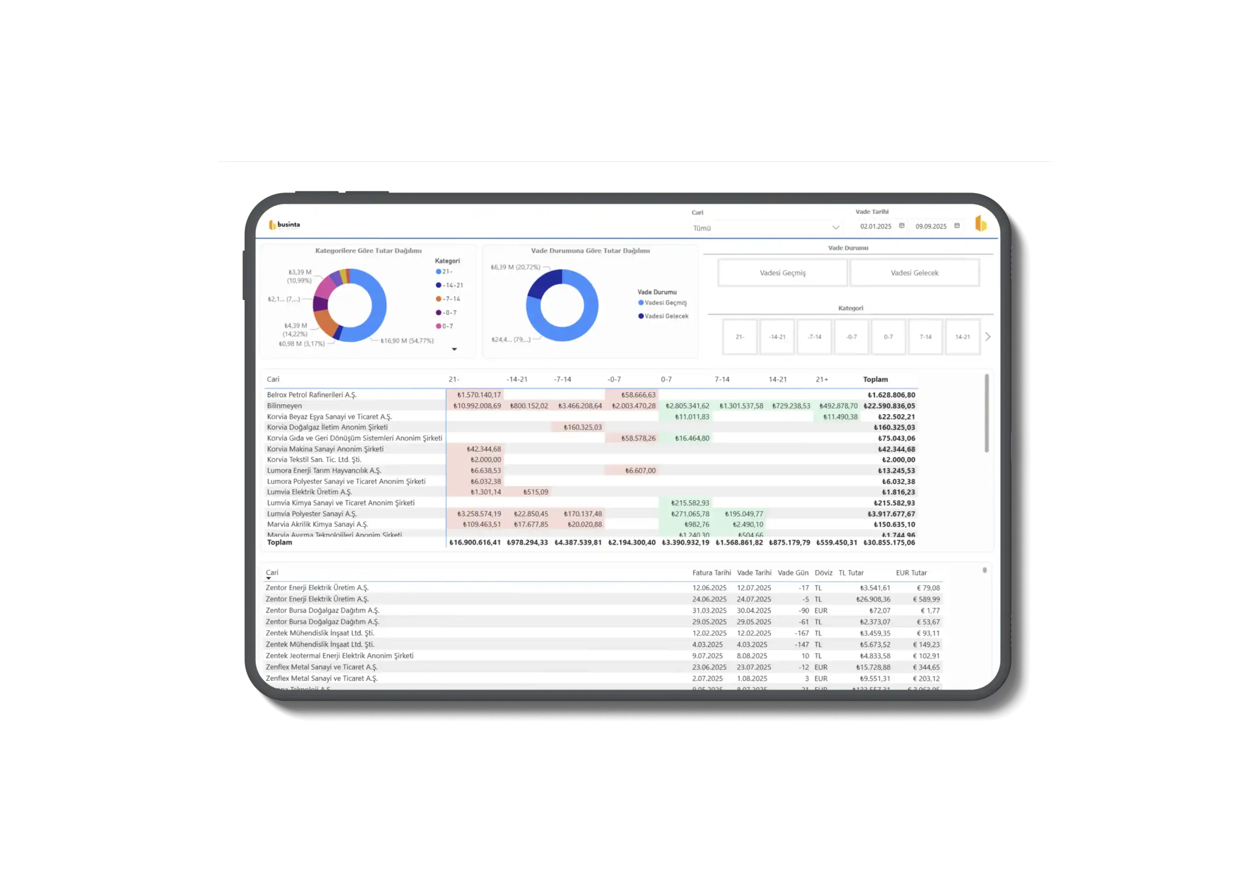 Cari vade yaşlandırma raporunu inceleyen bir finans uzmanının geciken alacakları analiz etmesi.